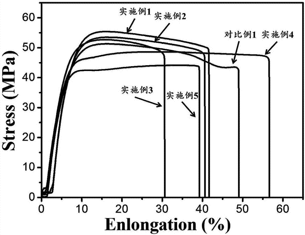 Internally-plasticized antistatic polyformaldehyde material and preparation method thereof