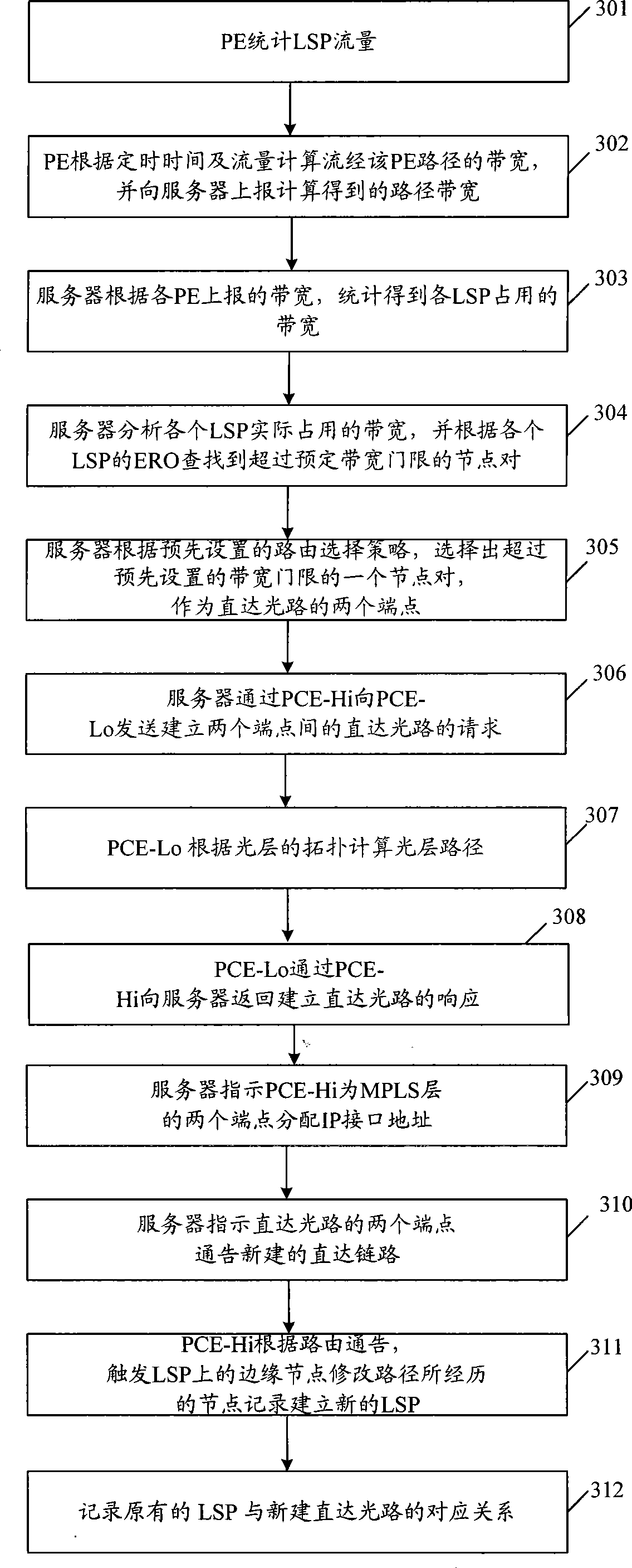 Method and server for determining through optical path and system for establishing through optical path