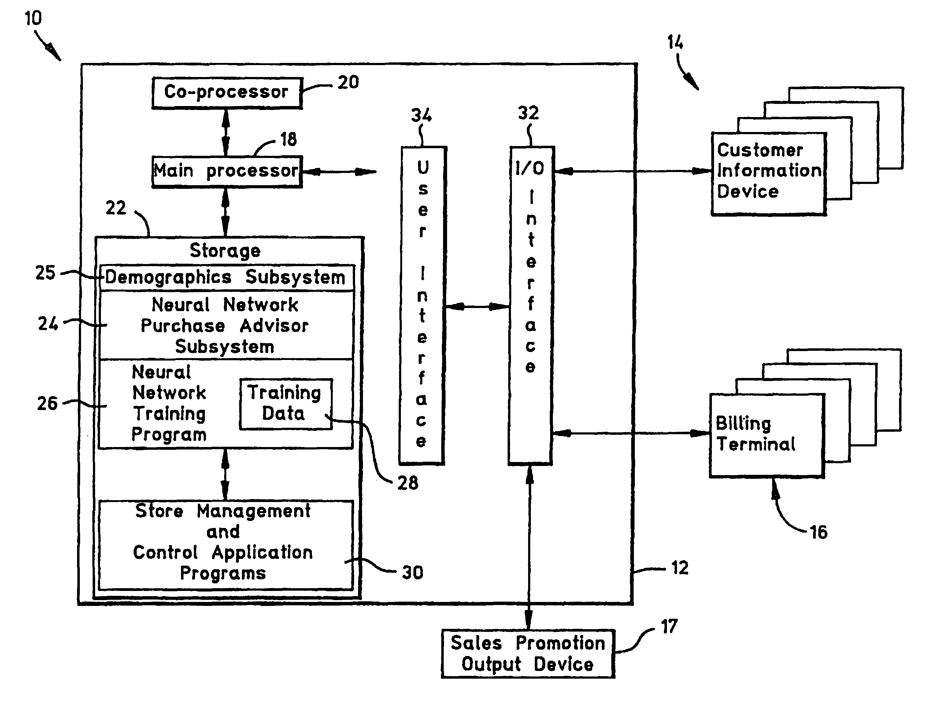 Automatic sales promotion selection system and method