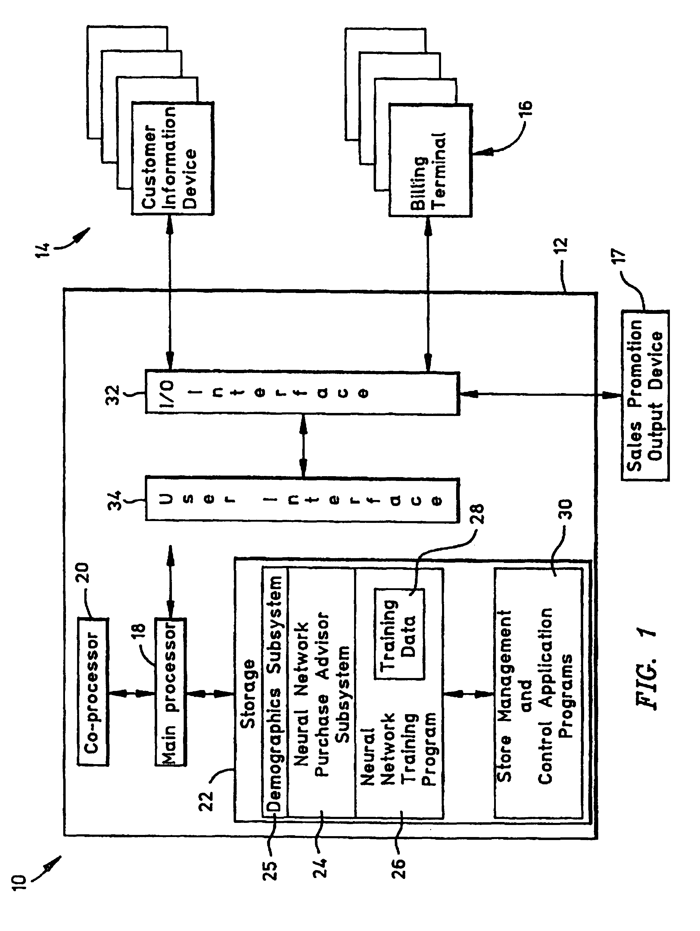 Automatic sales promotion selection system and method