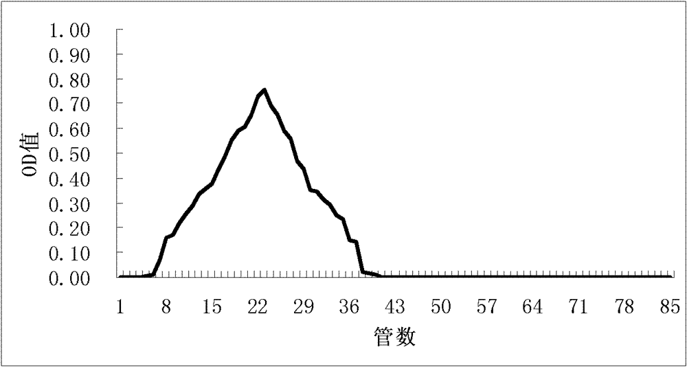 Viili extracellular polysaccharide and preparation method thereof