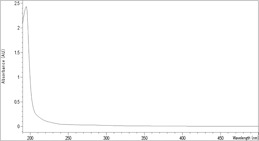 Viili extracellular polysaccharide and preparation method thereof