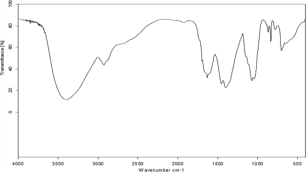 Viili extracellular polysaccharide and preparation method thereof