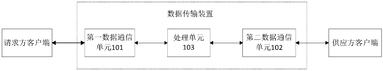 Data transmission device and system based on blockchain