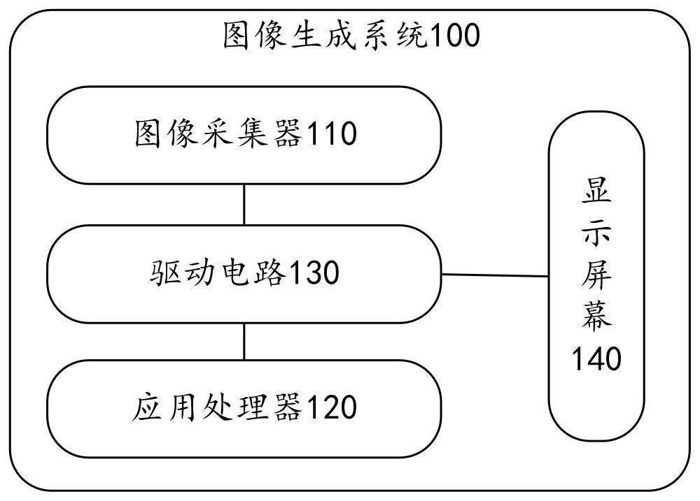 Image generation system and method and electronic equipment