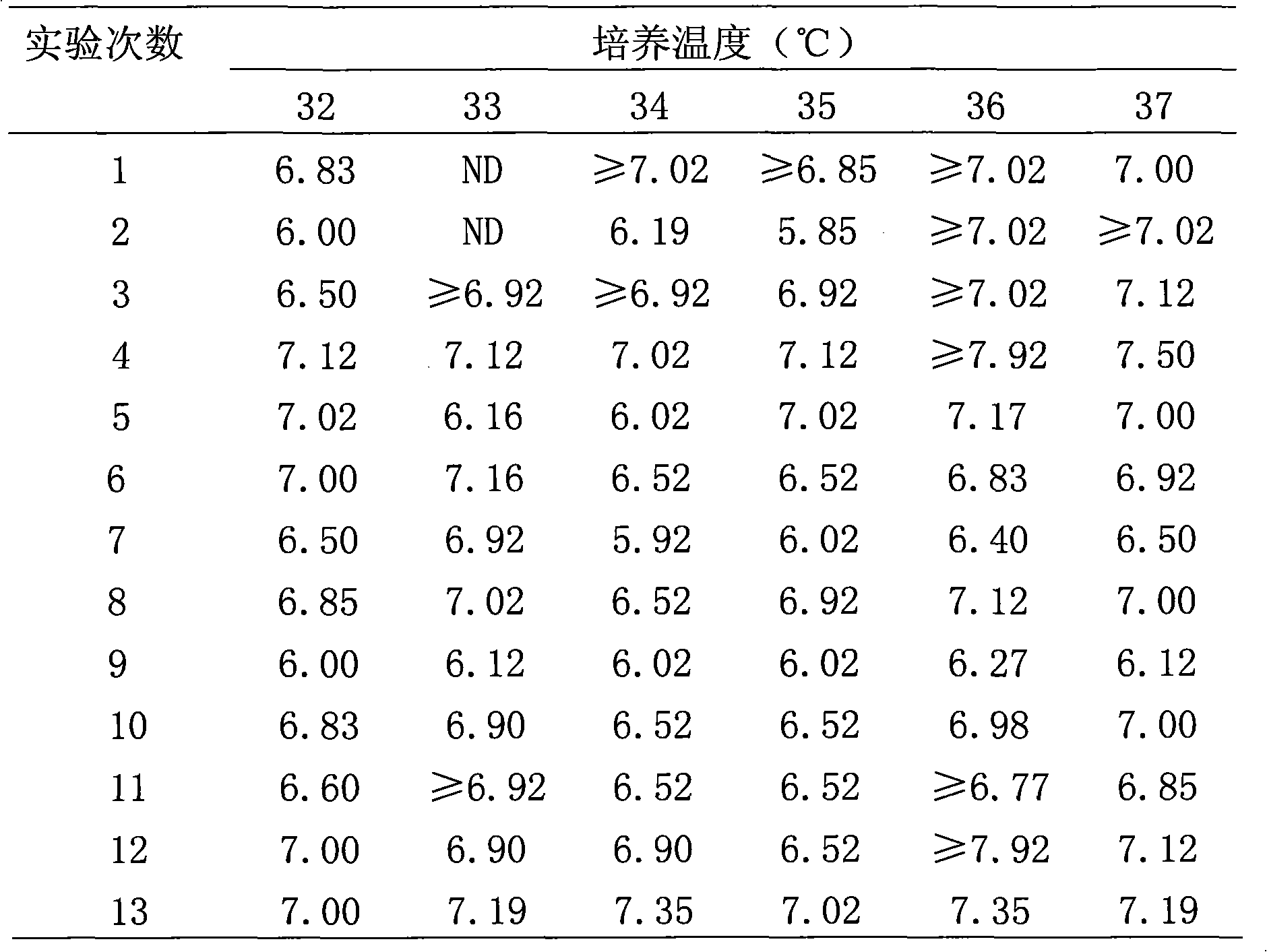 Human diploid cell rabies vaccine virus seed and preparation method thereof