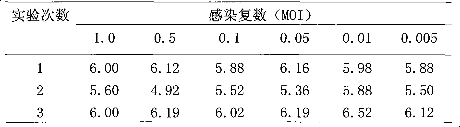 Human diploid cell rabies vaccine virus seed and preparation method thereof