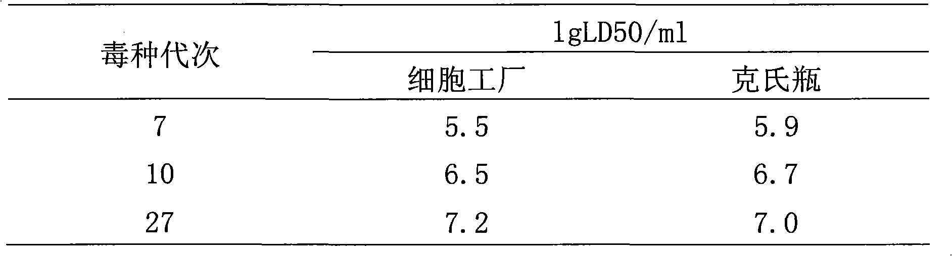 Human diploid cell rabies vaccine virus seed and preparation method thereof