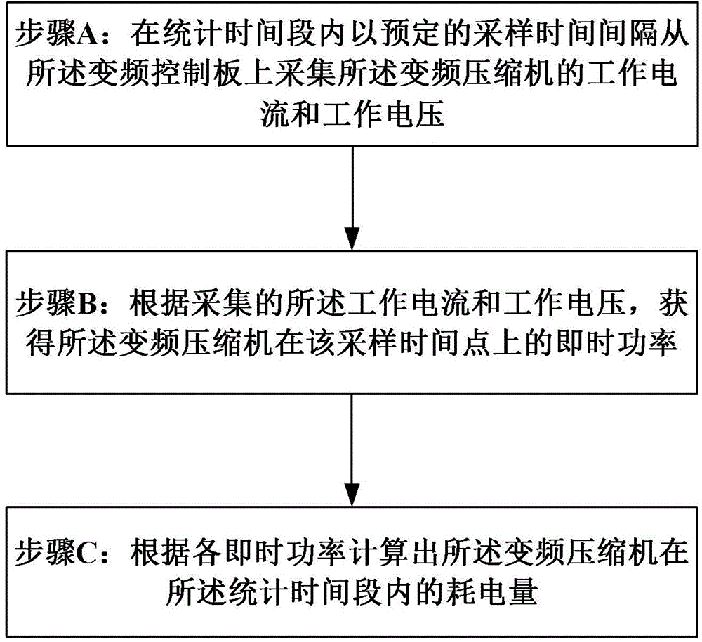 Refrigerator with inverter and power consumption calculation method thereof and power consumption calculation display system