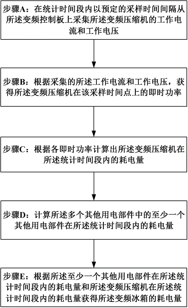 Refrigerator with inverter and power consumption calculation method thereof and power consumption calculation display system