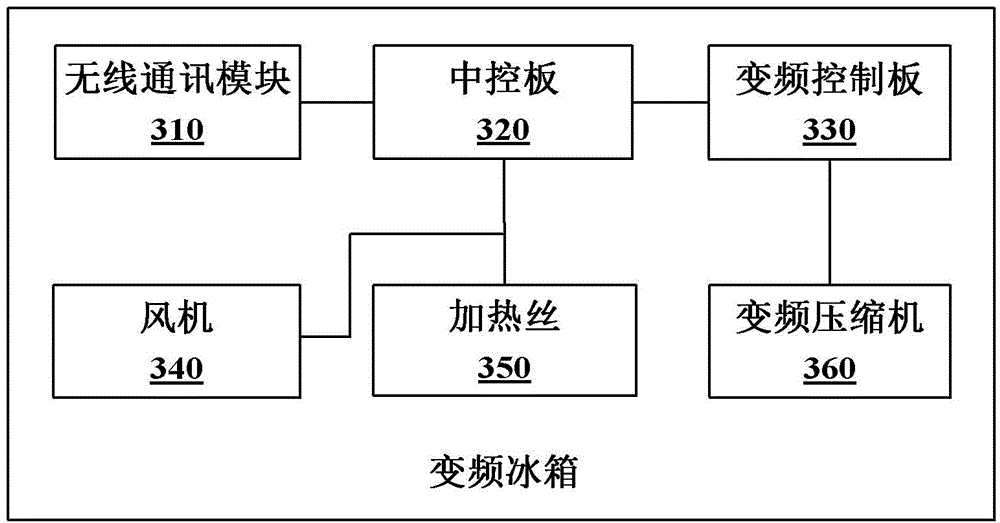 Refrigerator with inverter and power consumption calculation method thereof and power consumption calculation display system