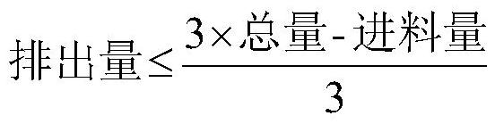 Production method and production system for preparing organic fertilizer by mixing livestock manure with human manure