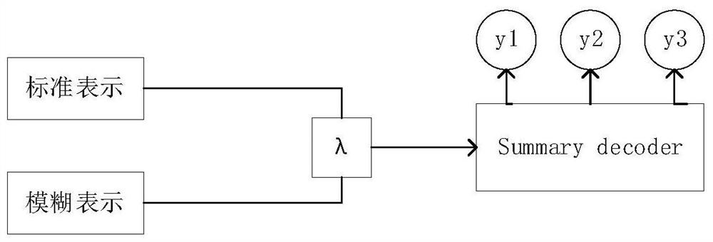 Text abstract generation system and method based on adversarial learning and hierarchical neural network