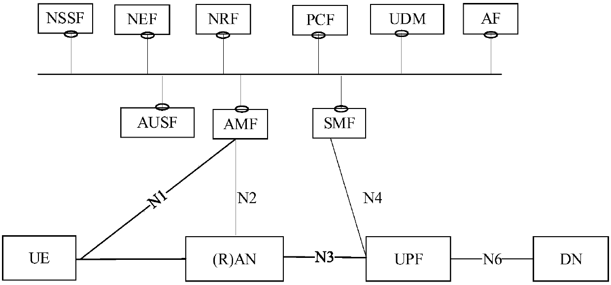 Rate control method, device and system