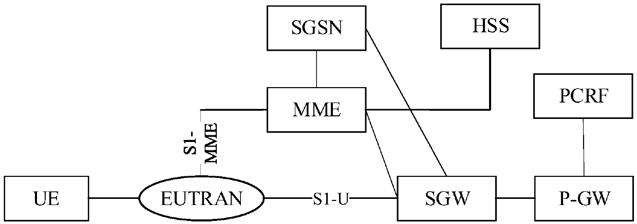 Rate control method, device and system