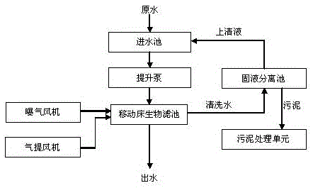 Biological aerated filter for automatically and continuously cleaning filter materials