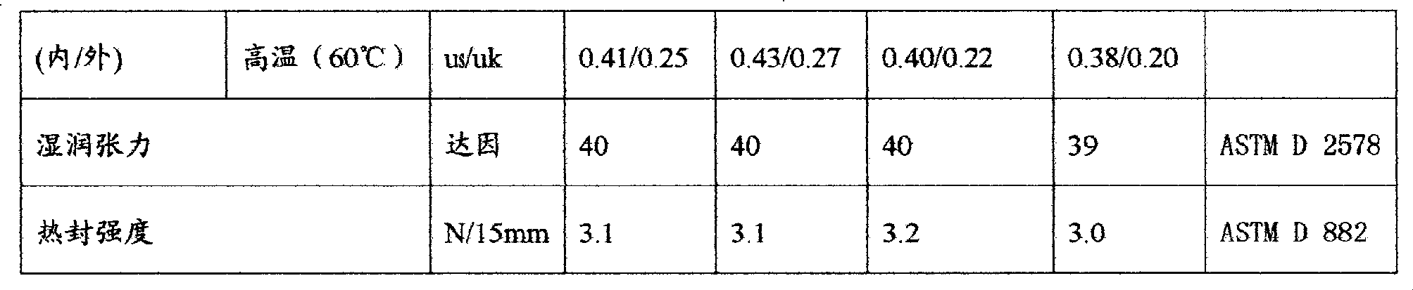 Polyester film for shrinkable cigarette pack