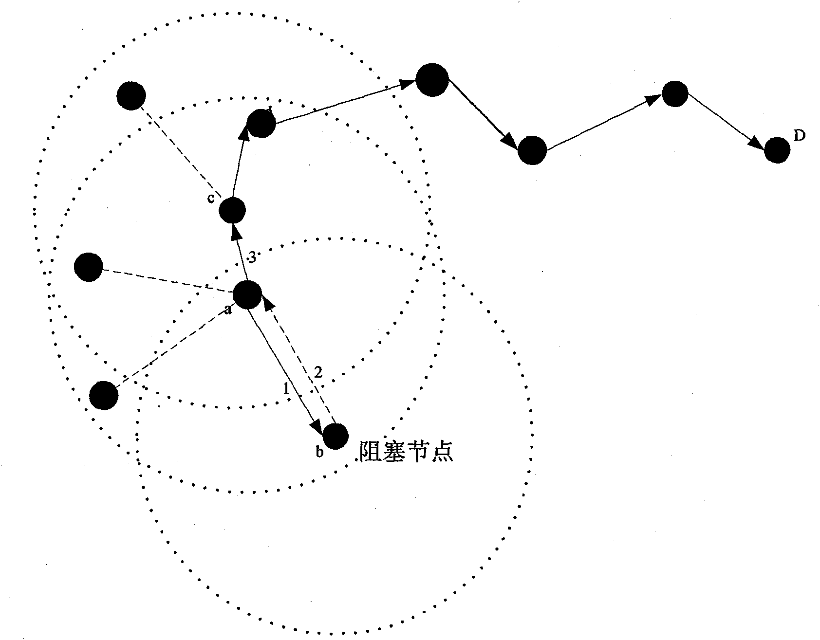 Wireless multimedia sensor network-oriented multipath and multistage routing method