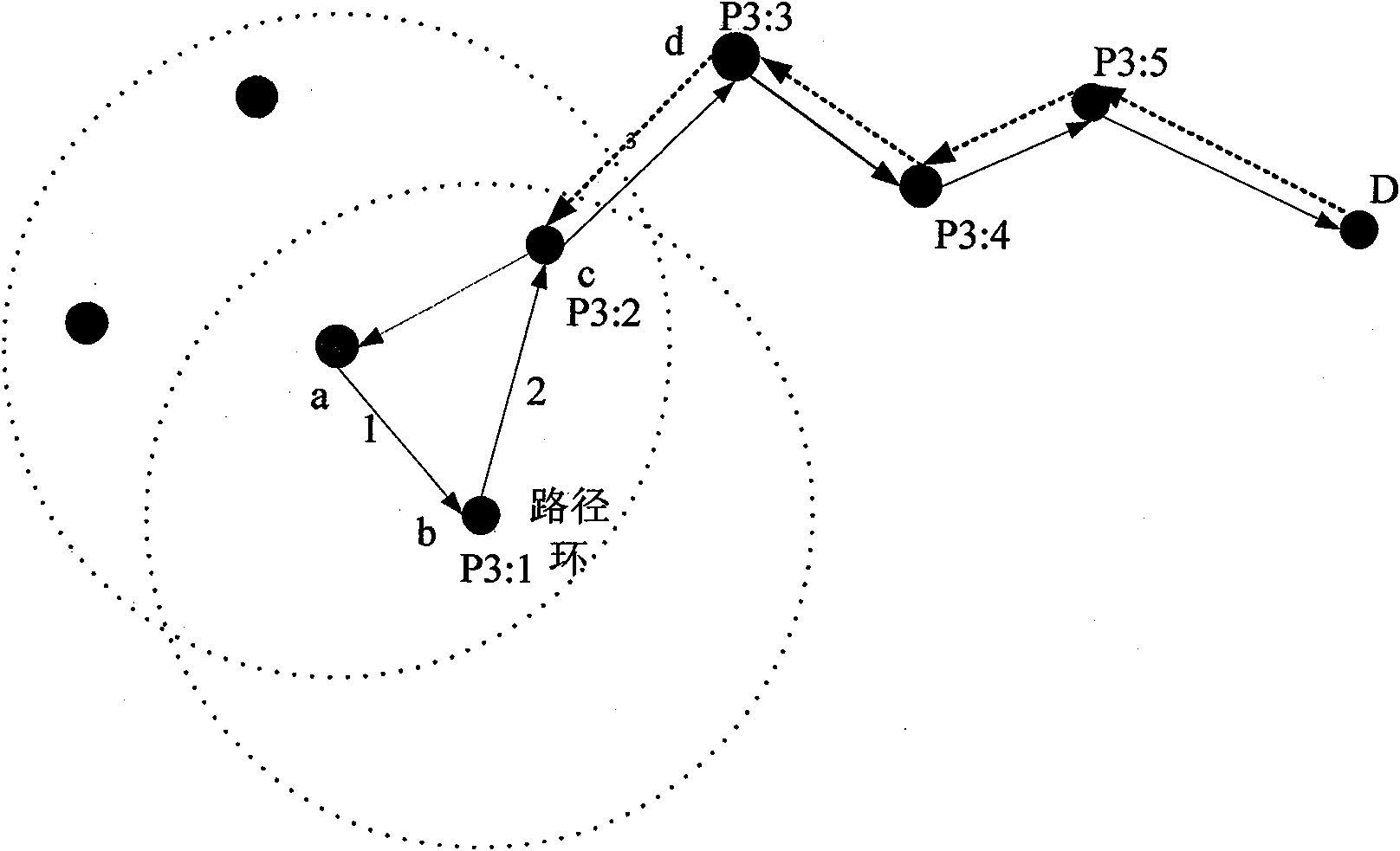 Wireless multimedia sensor network-oriented multipath and multistage routing method