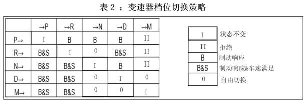 Gear switching method of electronic gear shifter