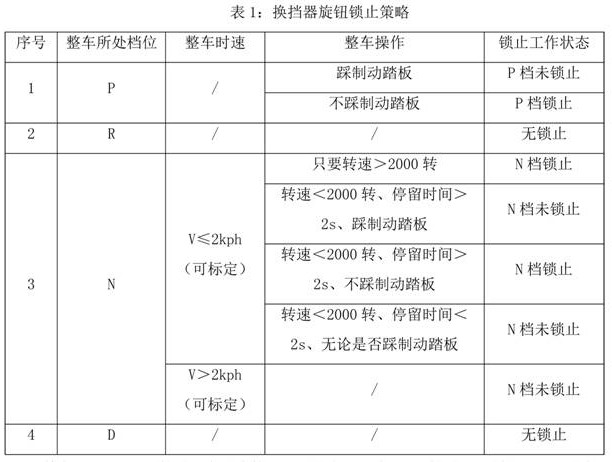 Gear switching method of electronic gear shifter