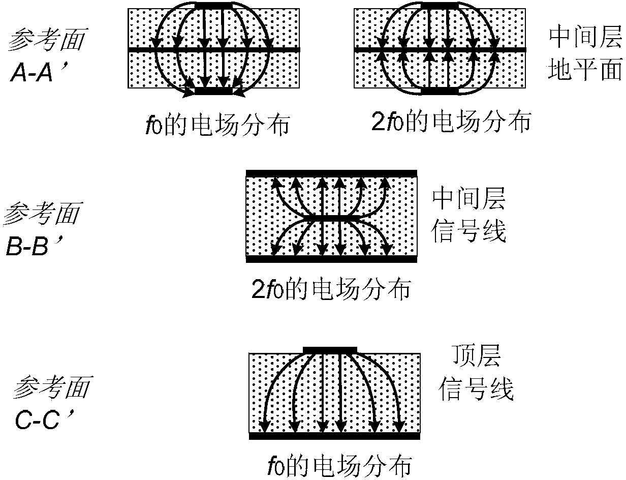 Push-push and push-pull dual-output substrate integrated waveguide oscillator