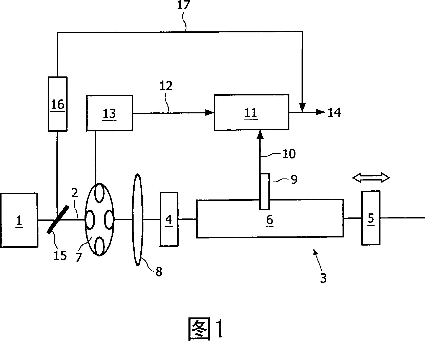 Photo-acoustic spectrometer apparatus