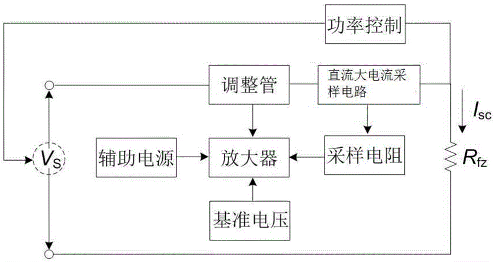 High-stability DC large current source