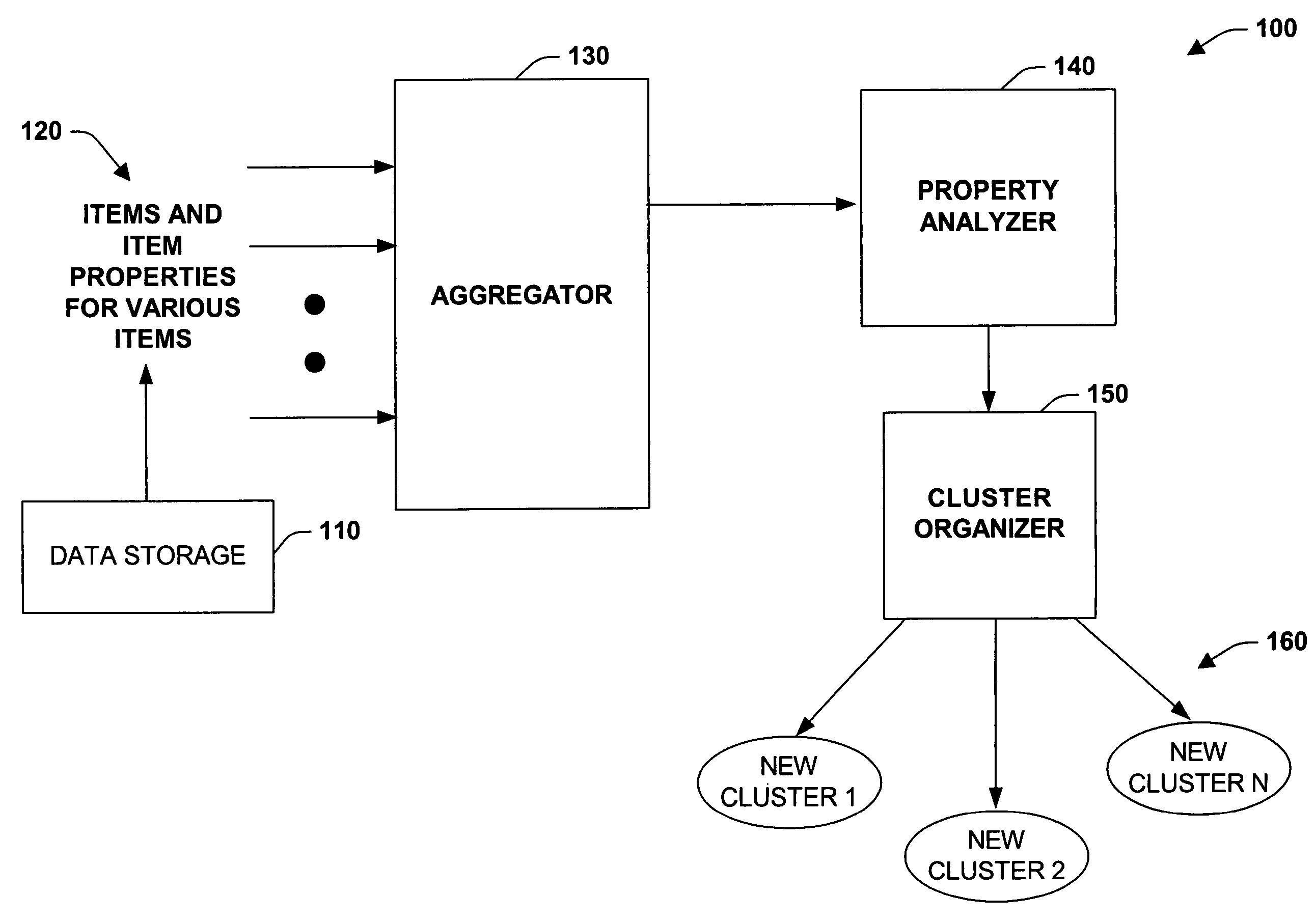 Automatic query clustering