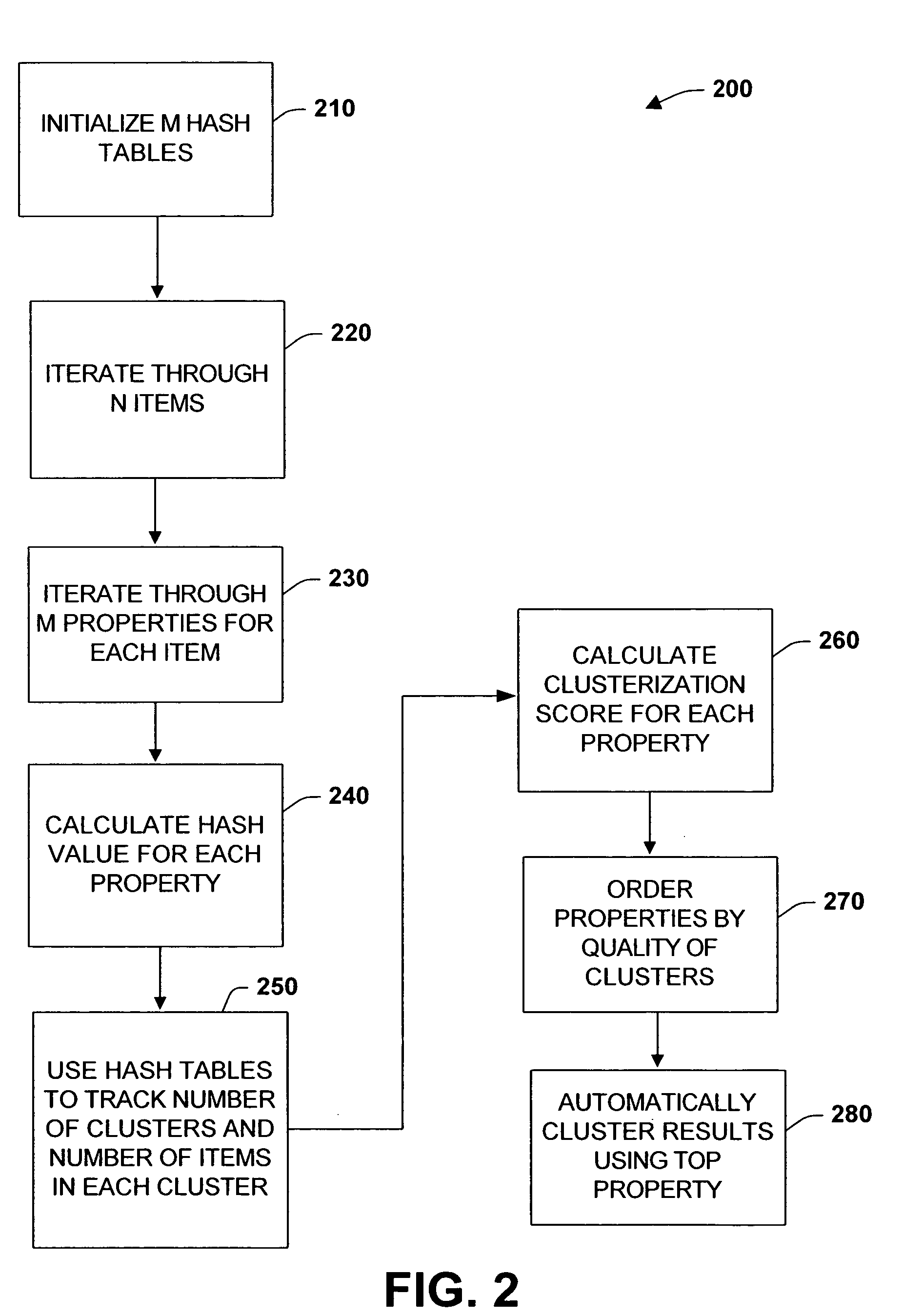 Automatic query clustering