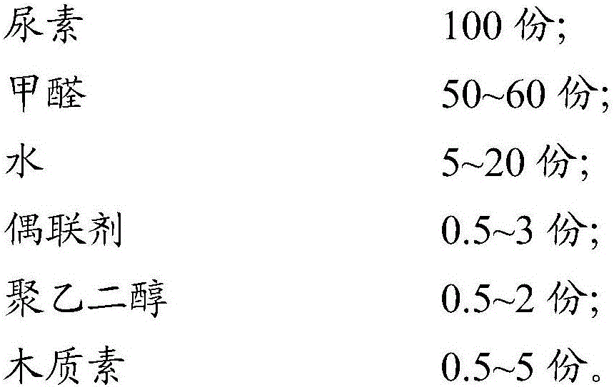 Urea-formaldehyde resin adhesive and preparation method and application thereof