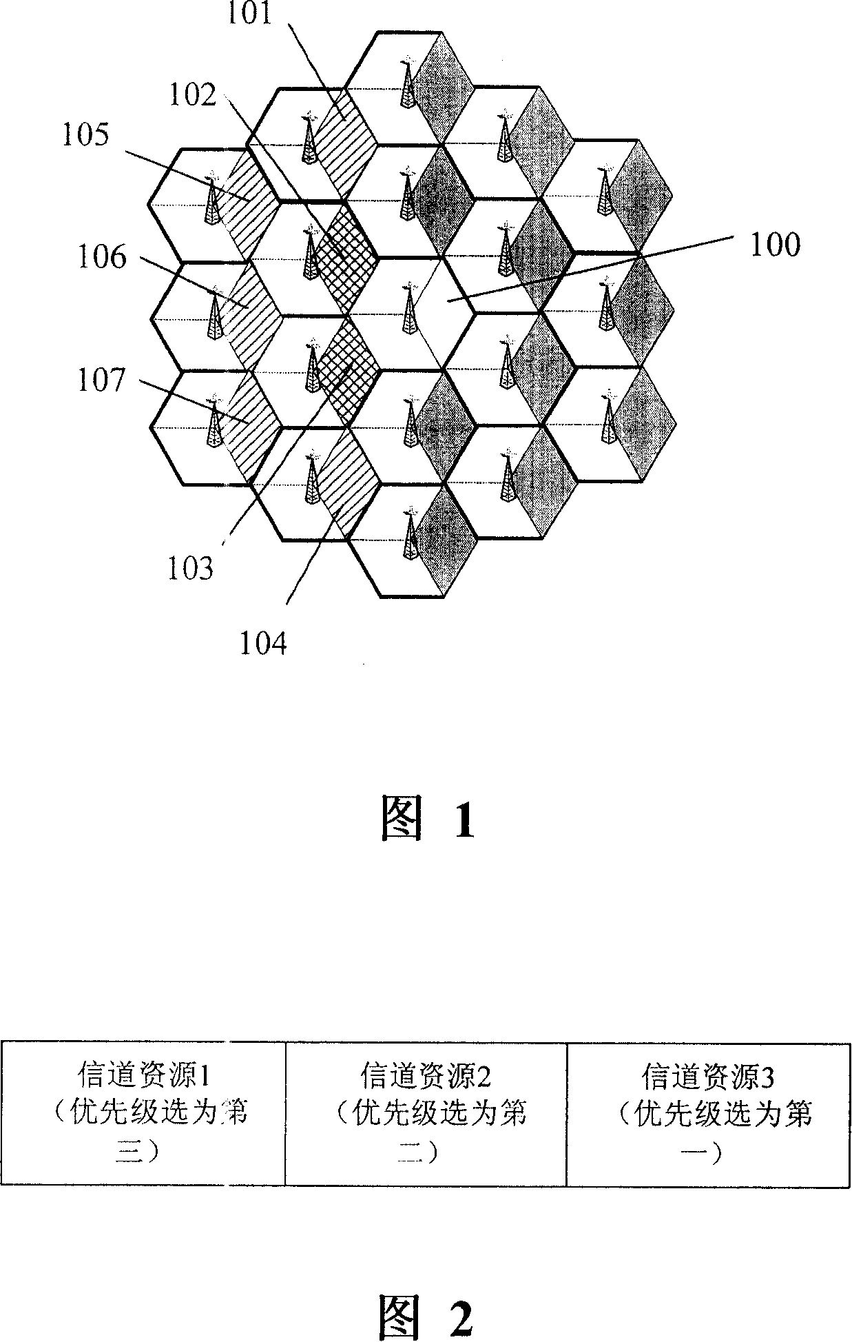 Channel resource allocation method and device for cellular system