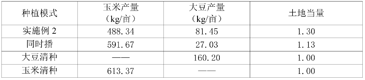 A kind of planting method of interplanting soybean with corn