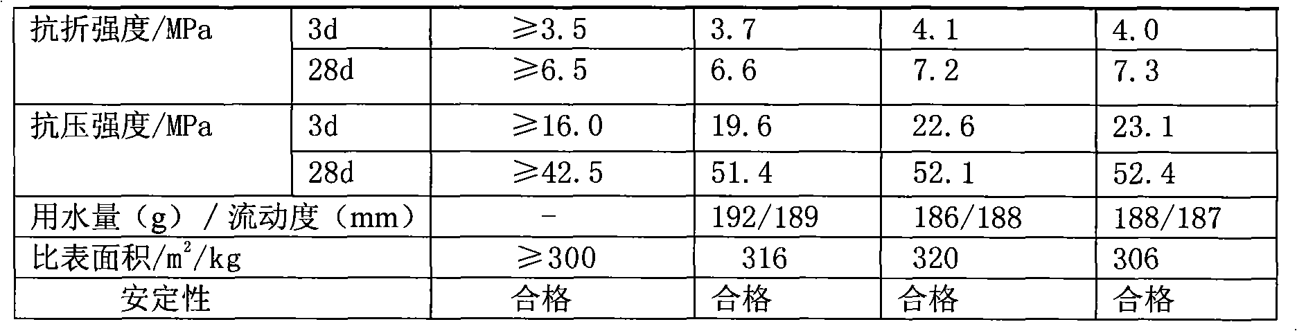 Composite gel material and preparation method thereof