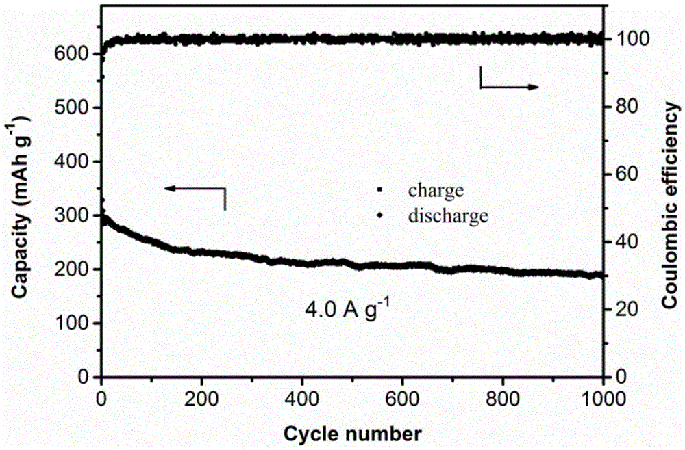 Nitrogen-doped carbon nanotube adopting hierarchical structure and preparation method