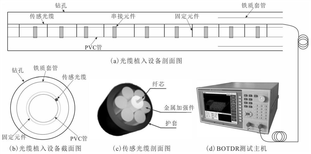 Method for reconstructing advanced support pressure evolution model of deep stope based on DFOS strain