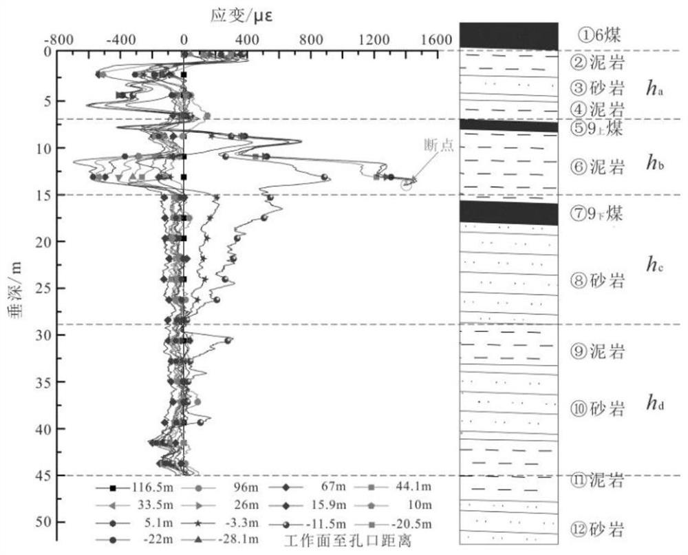 Method for reconstructing advanced support pressure evolution model of deep stope based on DFOS strain