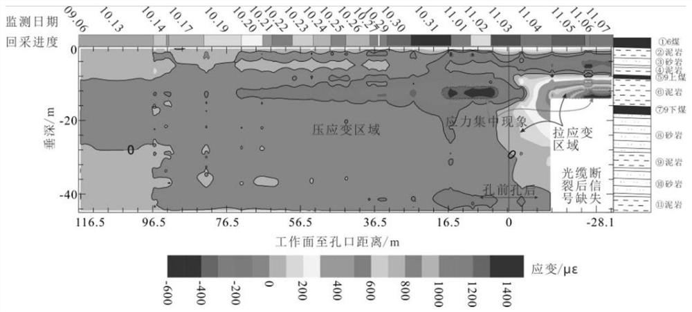 Method for reconstructing advanced support pressure evolution model of deep stope based on DFOS strain