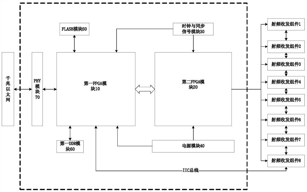 A phased array beam control device and control method thereof