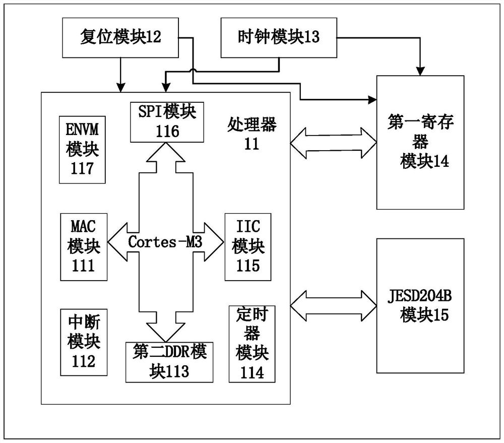 A phased array beam control device and control method thereof