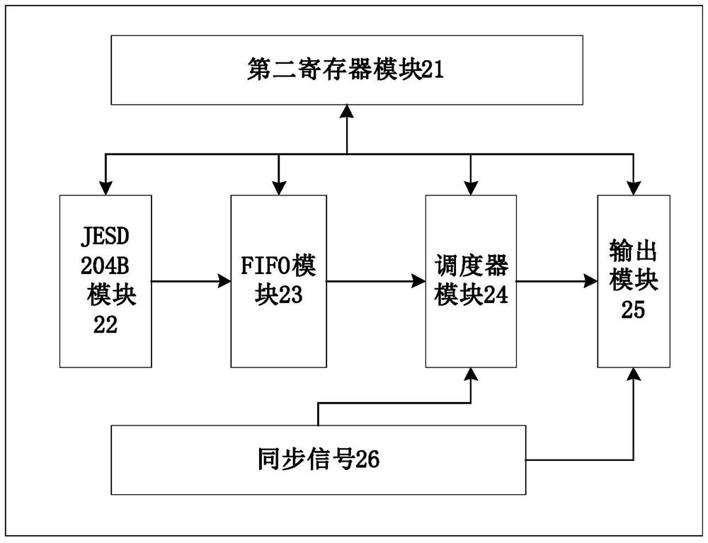 A phased array beam control device and control method thereof