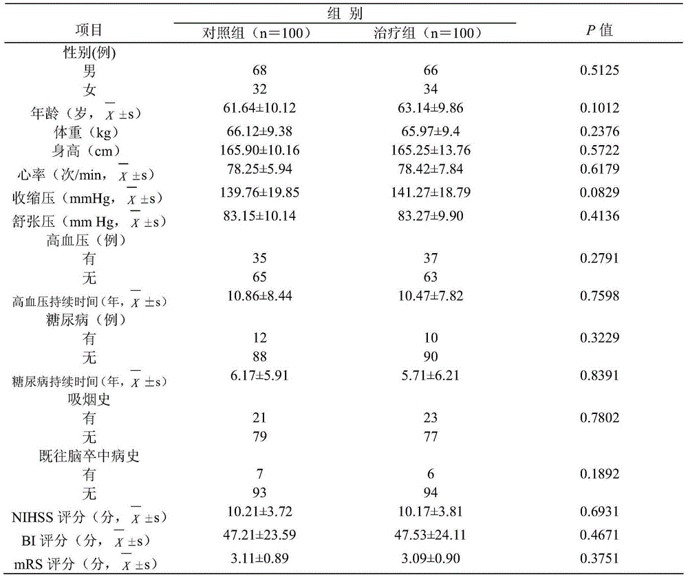 Chinese medicinal preparation for treating acute ischemic stroke