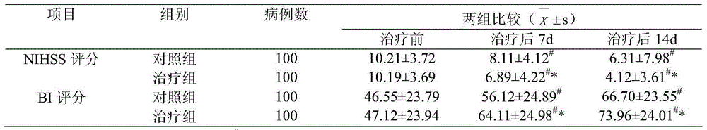 Chinese medicinal preparation for treating acute ischemic stroke