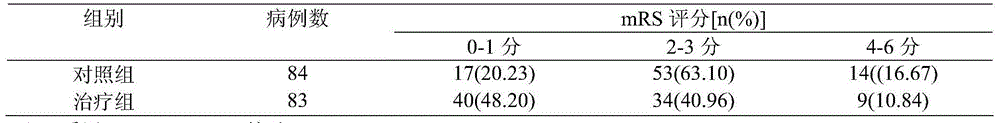 Chinese medicinal preparation for treating acute ischemic stroke