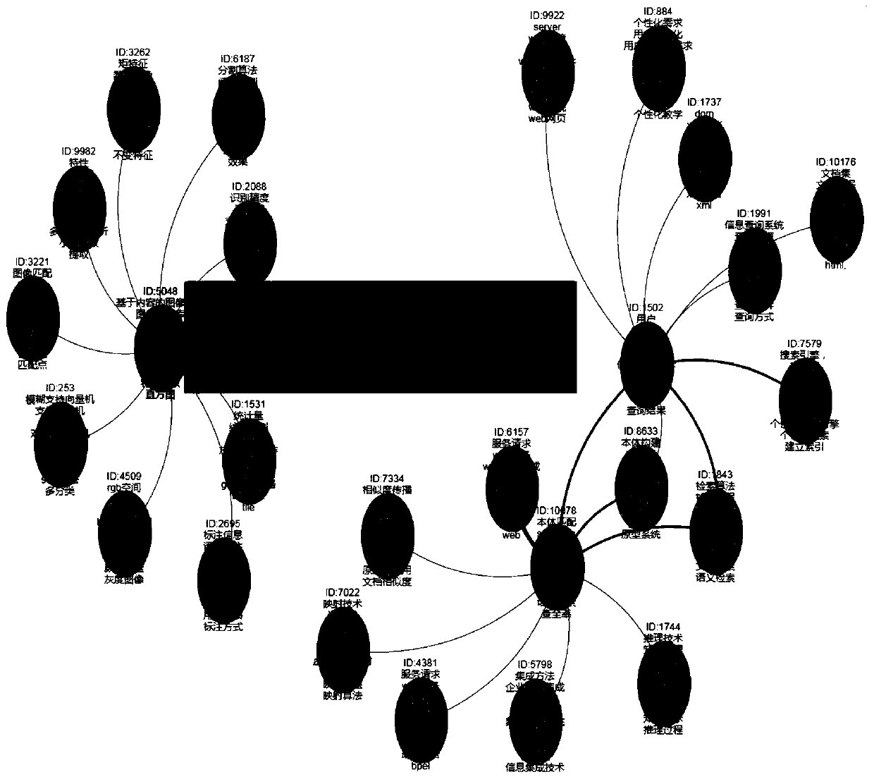 A method, device, equipment, and computer storage medium for generating topic graphs suitable for text analysis or data mining