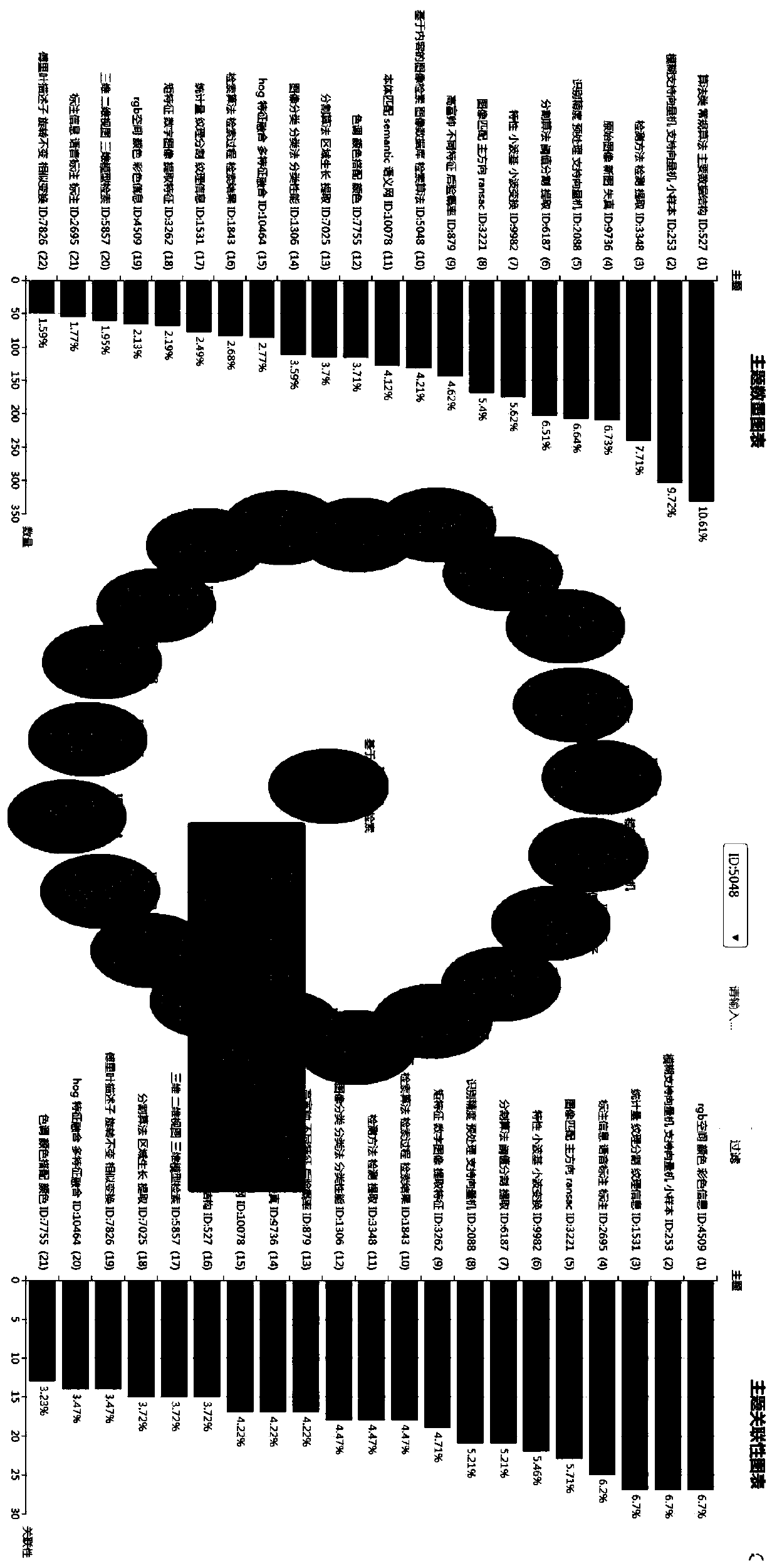 A method, device, equipment, and computer storage medium for generating topic graphs suitable for text analysis or data mining