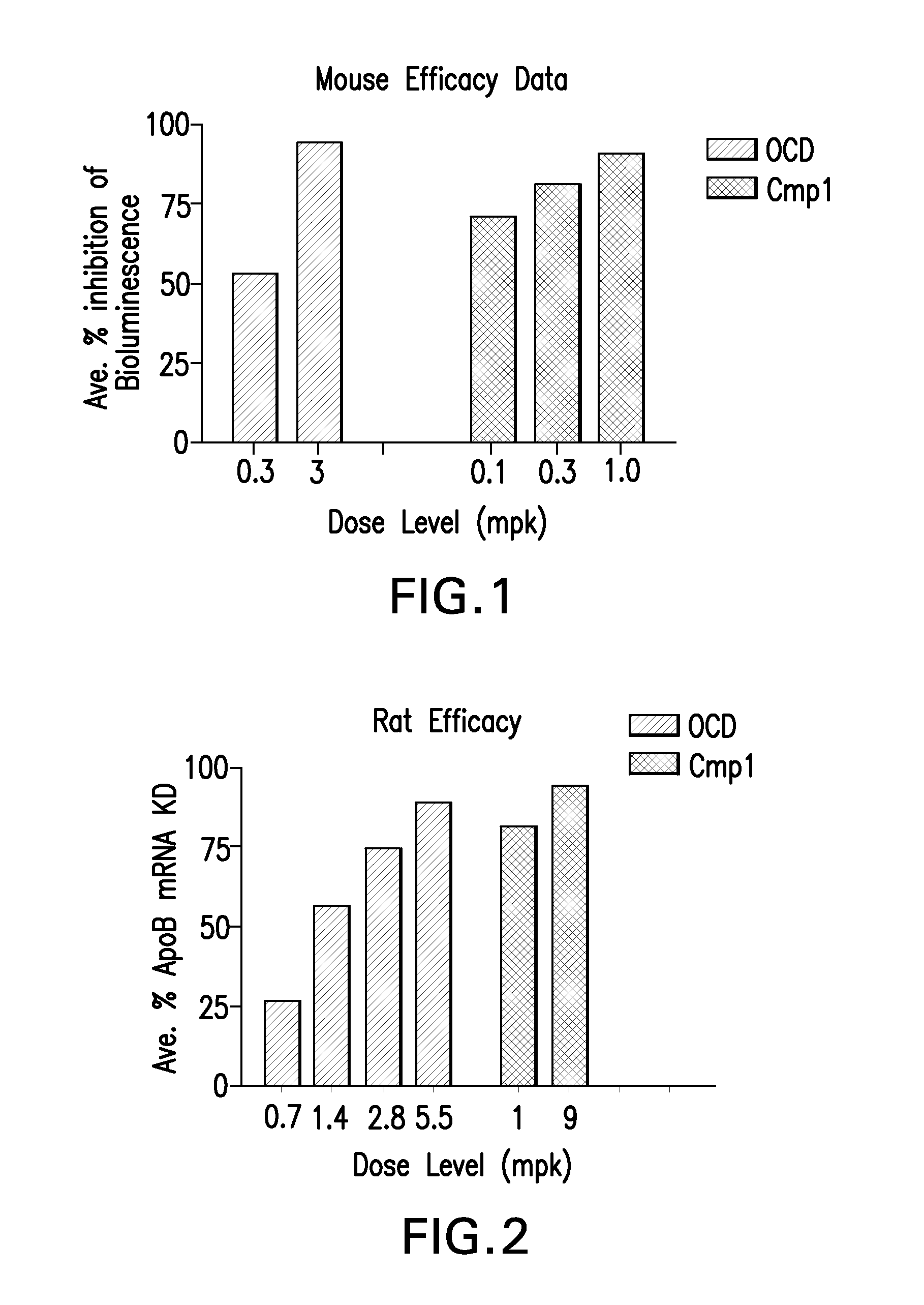 Novel Low Molecular Weight Cationic Lipids for Oligonucleotide Delivery