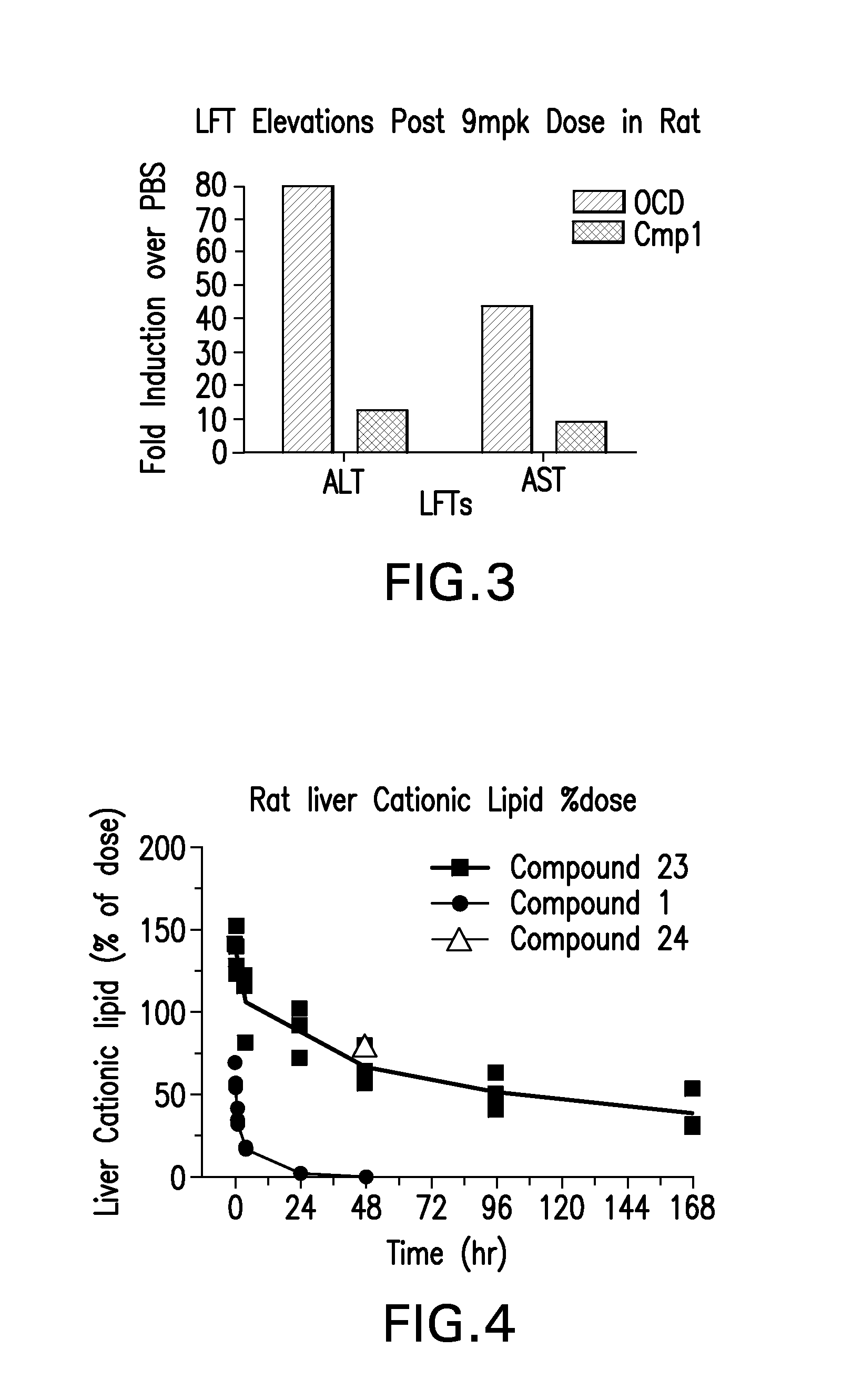 Novel Low Molecular Weight Cationic Lipids for Oligonucleotide Delivery