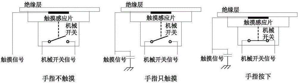 New touch-based three-position enable switch