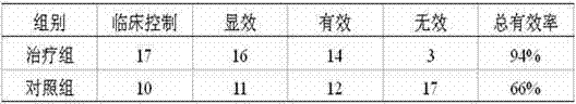 A traditional Chinese medicine composition for treating wind-cold cough and asthma and its application